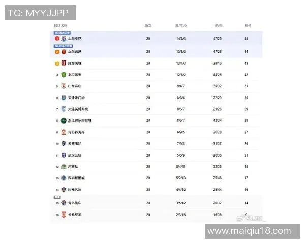 北京足球队在足球速度排行榜中荣获第4名展现出强劲实力与潜力 北京足球队在足球速度排行榜中荣获第4名展现出强劲实力与潜力