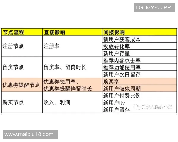 英超数据分析助力西安篮球队实力评估与表现提升策略探讨 英超数据分析助力西安篮球队实力评估与表现提升策略探讨