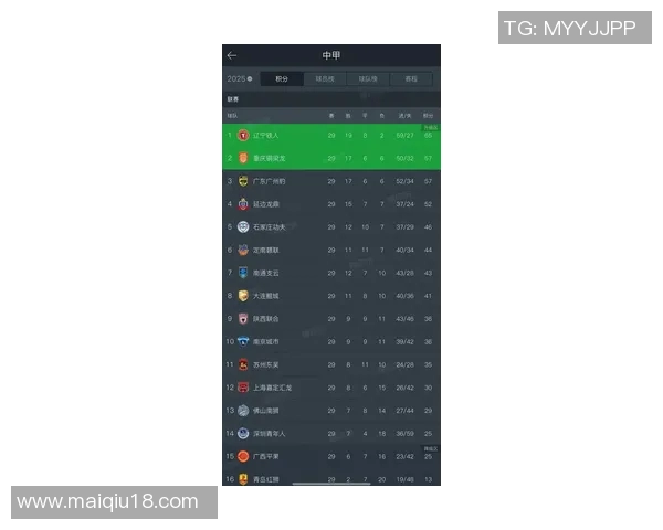 体育实时数据重庆足球队状态飙升创历史新高引发球迷热议与期待 体育实时数据重庆足球队状态飙升创历史新高引发球迷热议与期待