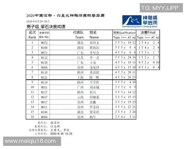 实时新闻上海攀岩队在全国攀岩比赛经验排行榜中荣获第六名的佳绩分析